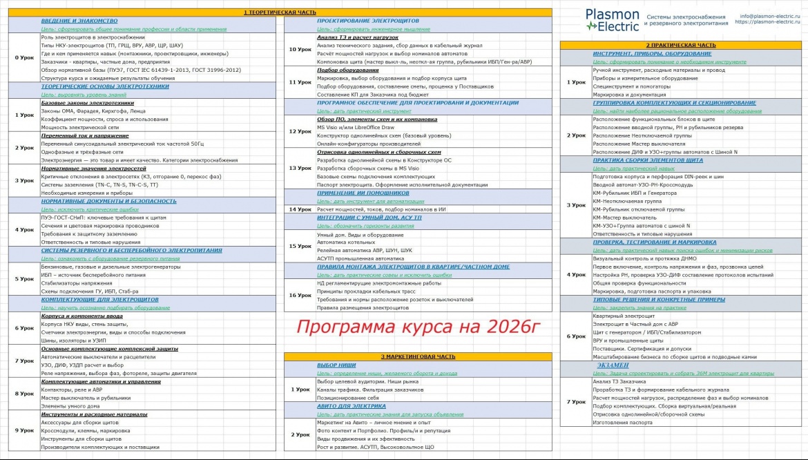 Программа курса Проектирование и сборка электрощитов